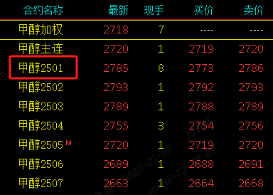 甲醇合约