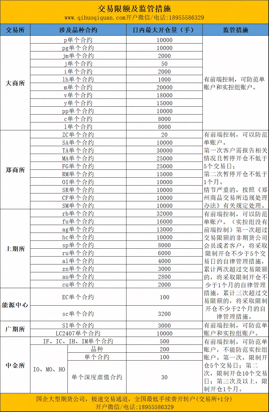 期货交易规则-期货交易必须要知道的规则-期货怎么玩- 期货期权手续费