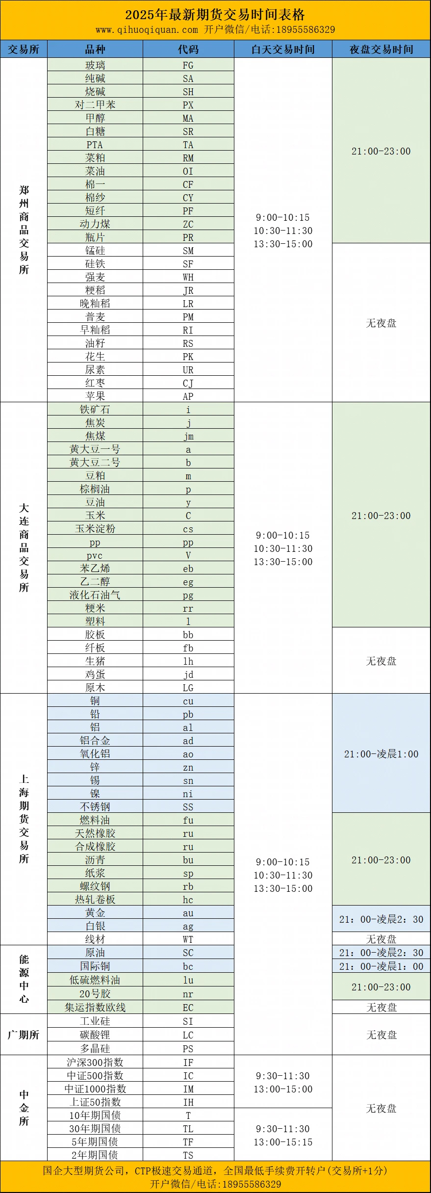 期货交易时间表