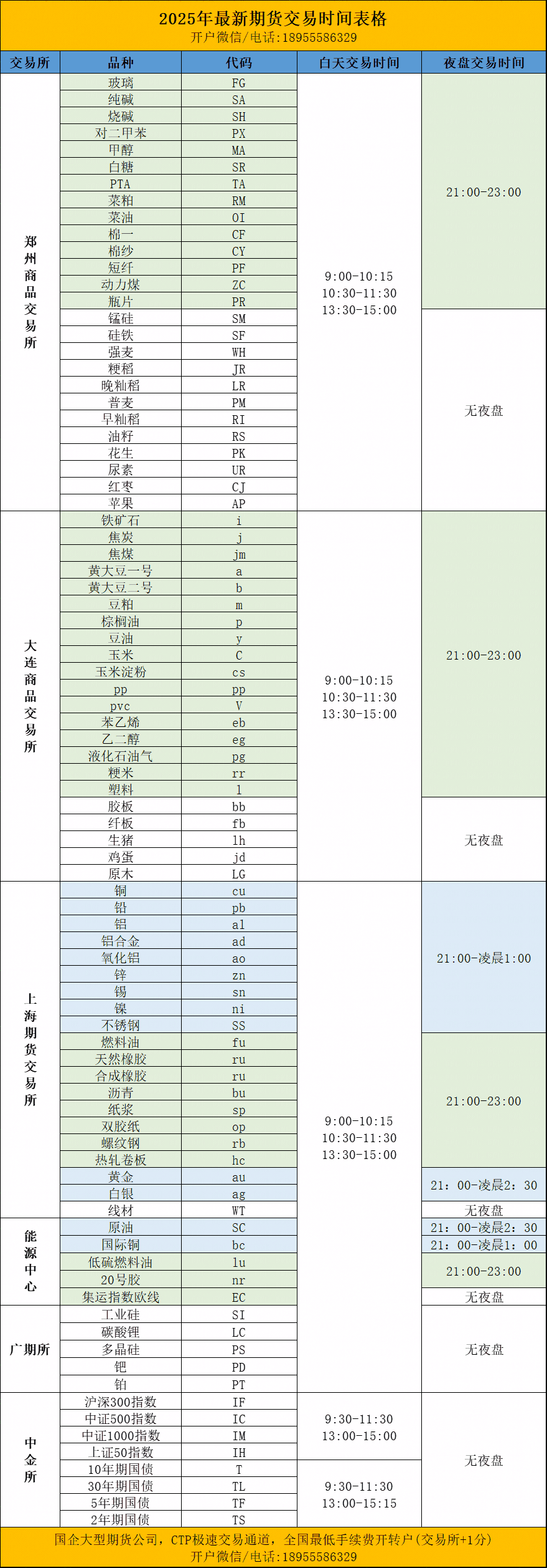 期货交易时间表