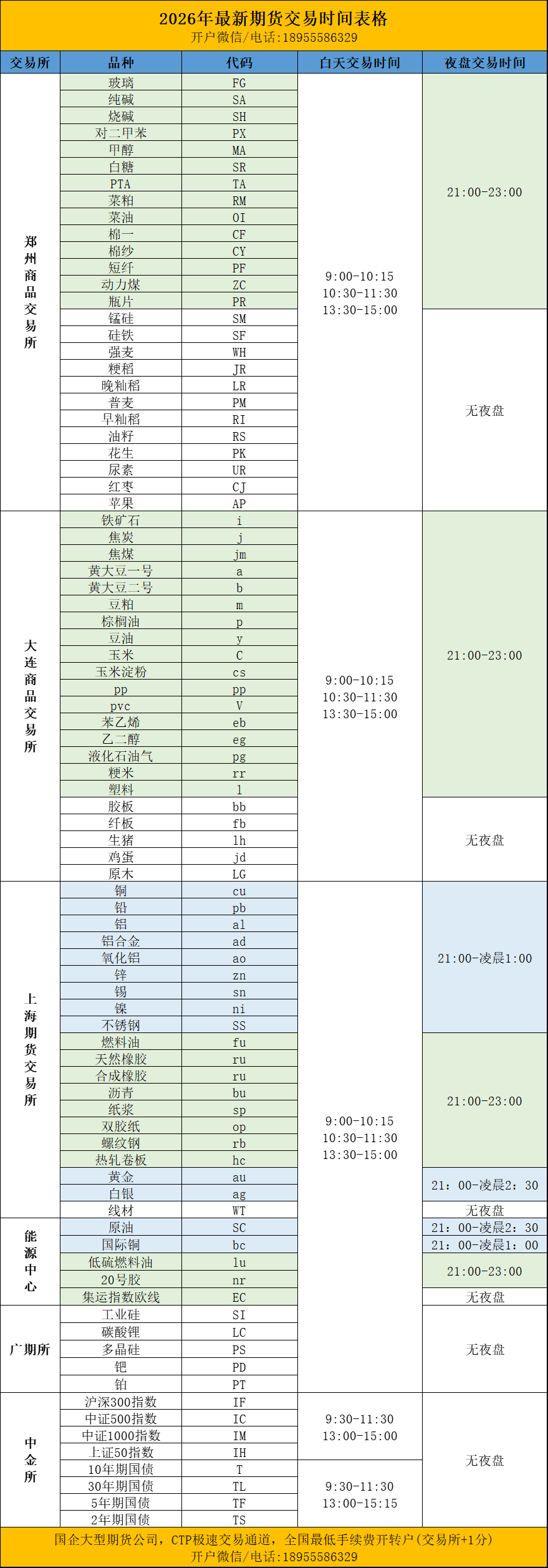 期货交易时间表
